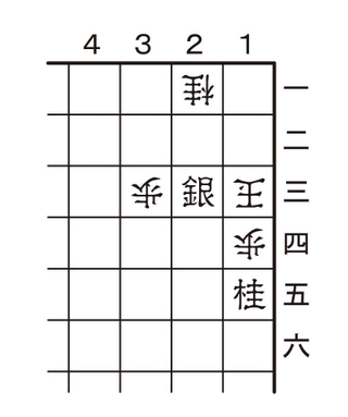 7月22日の必至問題