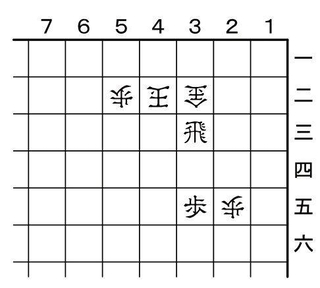 1月20日の問題