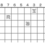 1月27日の問題