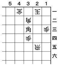 2月3日の必至問題