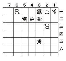 2月3日の問題