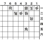 2月3日の問題