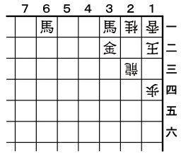 ３月２日の必至問題