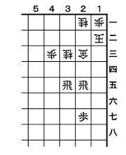 ３月２日の問題
