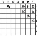 ３月２日の必至問題