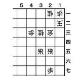 ３月２日の問題