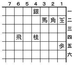4月6日の問題