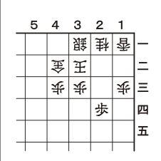 4月13日の必至問題