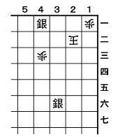 4月13日の問題