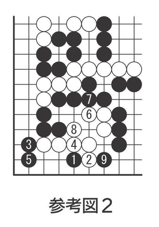 参考図２