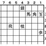 4月6日の問題