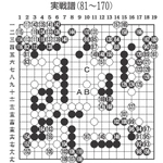 実戦譜（８１～１７０）