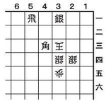 ５月４日の問題
