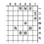 ５月１８日の問題