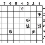 ５月２５日の問題