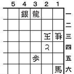 6月8日の問題