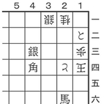 6月15日の問題