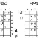 6月29日の「歩の手筋」の解答図と参考図