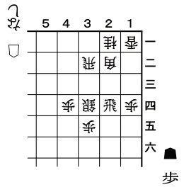 ７月１３日「歩の手筋」の問題