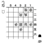 ７月１３日「歩の手筋」の問題