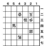 ７月１３日の問題