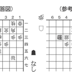 7月27日「歩の手筋」の解答図と参考図