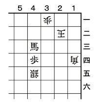 ８月３日の問題
