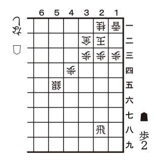 8月24日「歩の手筋」の問題