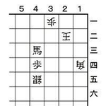 ８月３日の問題
