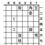 ９月１４日の問題