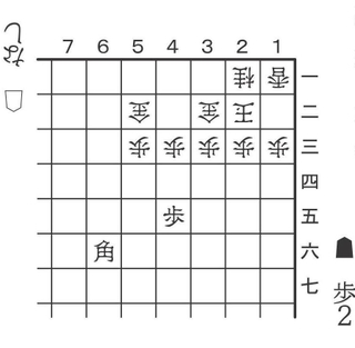 10月12日「歩の手筋」の問題