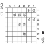 10月26日「歩の手筋」の問題