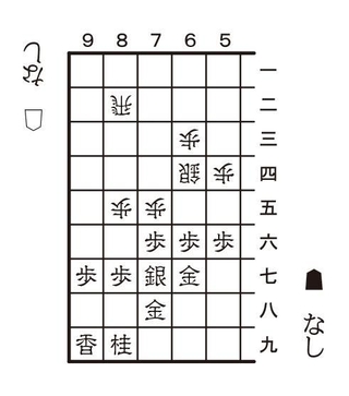 1月11日「歩の手筋」の問題