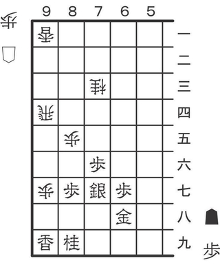 2月1日「歩の手筋」の問題