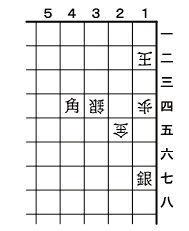 3月29日の問題