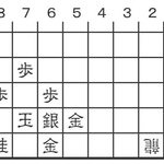3月15日「歩の手筋」の問題