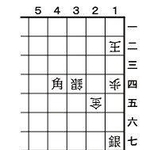 3月29日の問題