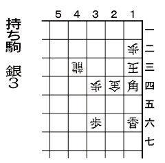 4月19日の問題