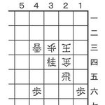 4月5日の問題