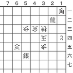 4月26日の問題