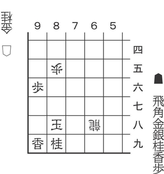 5月3日「合駒の妙」