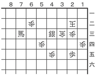 5月31日の問題