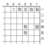 5月3日の問題