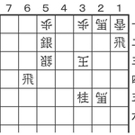 5月17日の問題