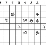5月31日の問題
