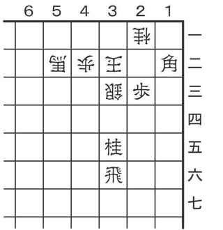6月7日の問題