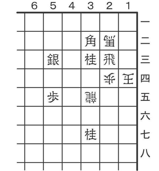 6月21日の問題