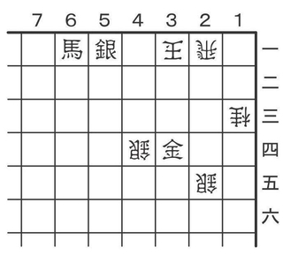 6月28日の問題