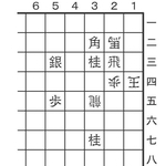 6月21日の問題