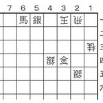 6月28日の問題